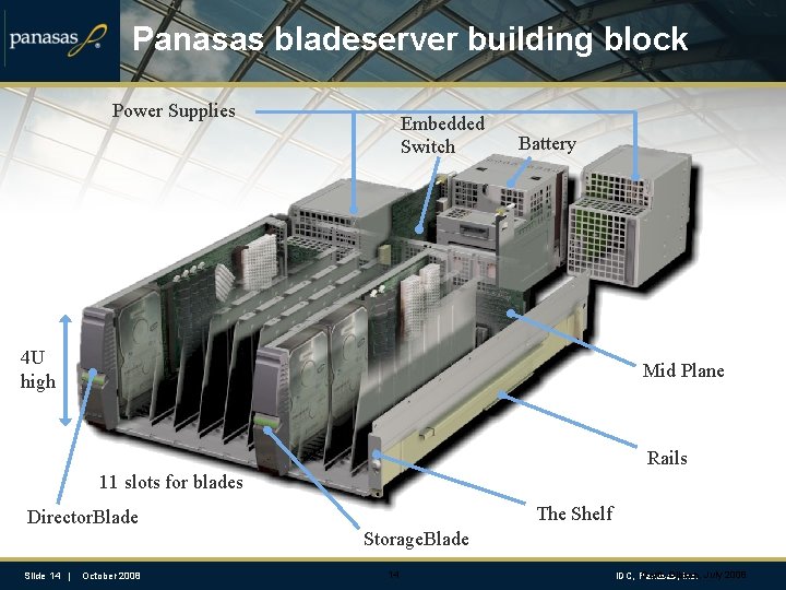 Panasas bladeserver building block Power Supplies Embedded Switch Battery 4 U high Mid Plane