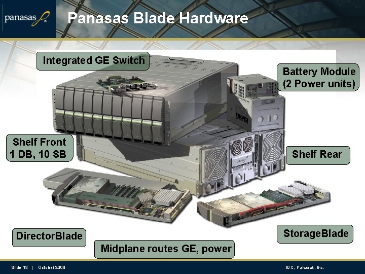 Panasas Blade Hardware Integrated GE Switch Shelf Front 1 DB, 10 SB Battery Module