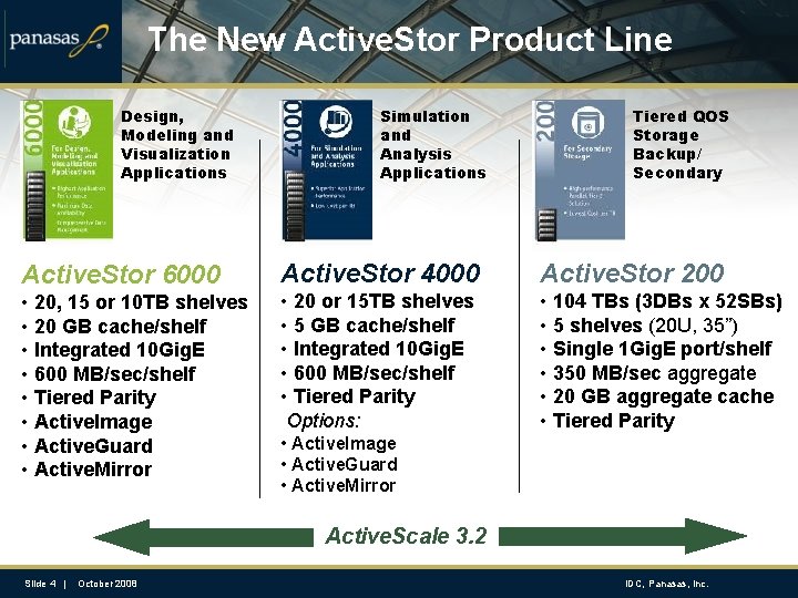 The New Active. Stor Product Line Design, Modeling and Visualization Applications Simulation and Analysis