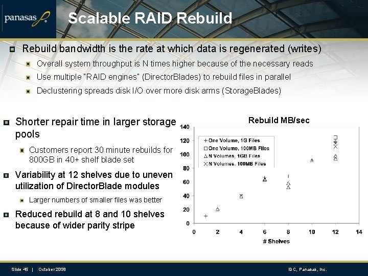 Scalable RAID Rebuild bandwidth is the rate at which data is regenerated (writes) Overall
