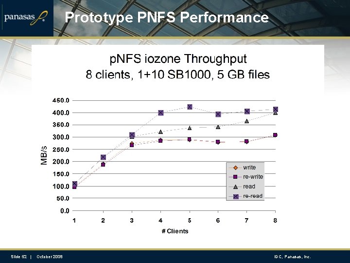 Prototype PNFS Performance Slide 52 | October 2008 IDC, Panasas, Inc. 