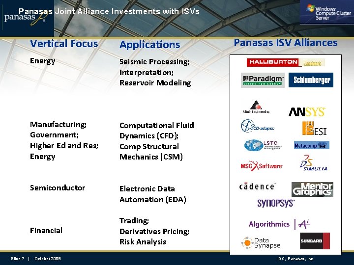 Panasas Joint Alliance Investments with ISVs Vertical Focus Applications Energy Seismic Processing; Interpretation; Reservoir