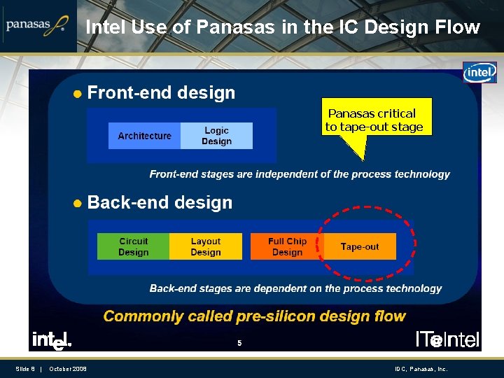 Intel Use of Panasas in the IC Design Flow Panasas critical to tape-out stage