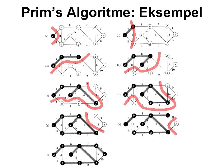 Prim’s Algoritme: Eksempel 