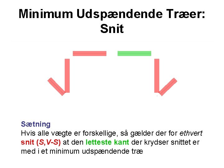 Minimum Udspændende Træer: Snit Sætning Hvis alle vægte er forskellige, så gælder for ethvert