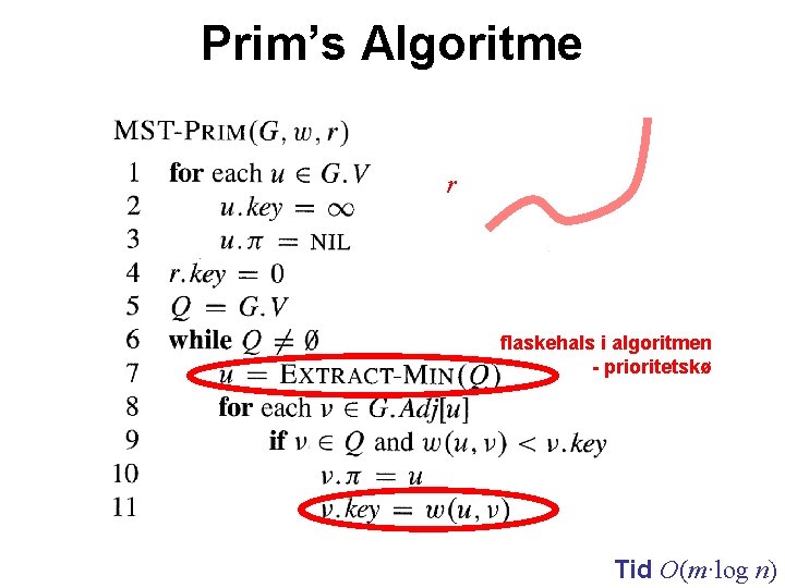Prim’s Algoritme r flaskehals i algoritmen - prioritetskø Tid O(m·log n) 