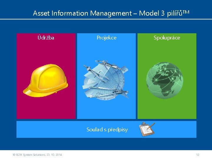 Asset Information Management – Model 3 pilířůTM Údržba Projekce Spolupráce Soulad s předpisy ©