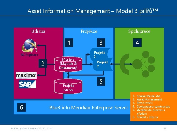 Asset Information Management – Model 3 pilířůTM Údržba Projekce 1 BC Explorer Masters (Majetek