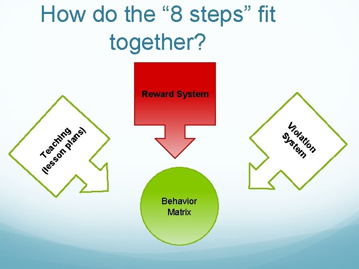 How do the “ 8 steps” fit together? Reward System (le Te ss ac