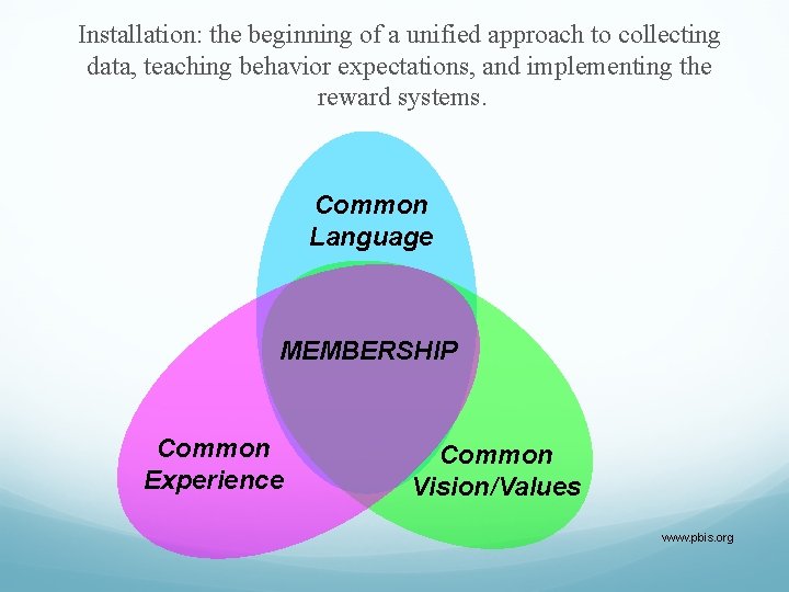 Installation: the beginning of a unified approach to collecting data, teaching behavior expectations, and