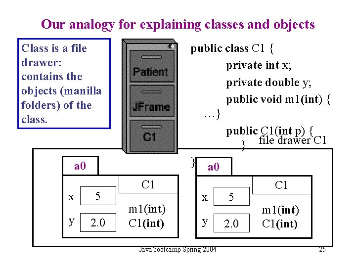 Our analogy for explaining classes and objects Class is a file drawer: contains the Our analogy for explaining classes and objects Class is a file drawer: contains the