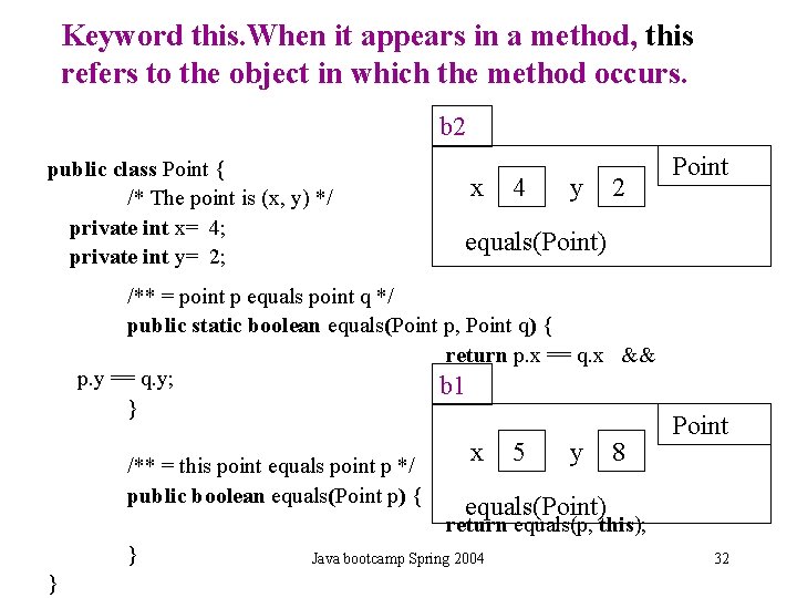 Keyword this. When it appears in a method, this refers to the object in Keyword this. When it appears in a method, this refers to the object in