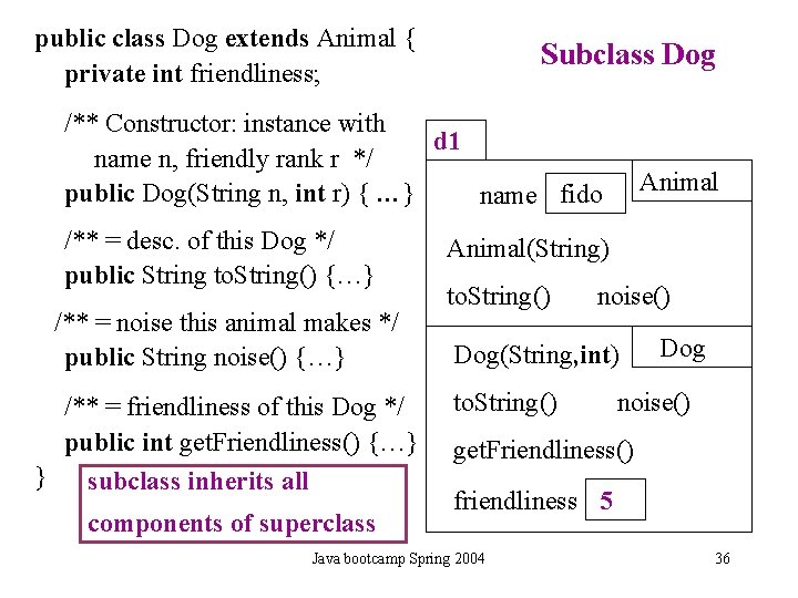 public class Dog extends Animal { private int friendliness; Subclass Dog /** Constructor: instance public class Dog extends Animal { private int friendliness; Subclass Dog /** Constructor: instance