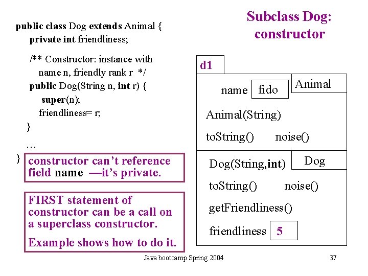 Subclass Dog: constructor public class Dog extends Animal { private int friendliness; /** Constructor: Subclass Dog: constructor public class Dog extends Animal { private int friendliness; /** Constructor:
