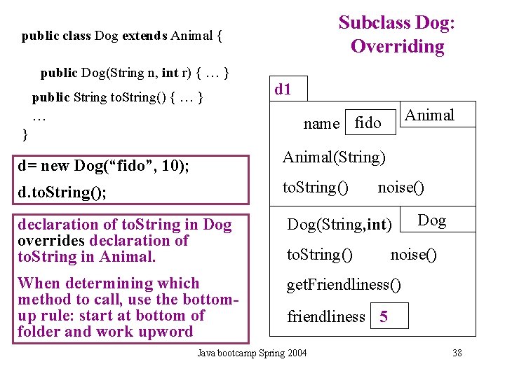 Subclass Dog: Overriding public class Dog extends Animal { public Dog(String n, int r) Subclass Dog: Overriding public class Dog extends Animal { public Dog(String n, int r)