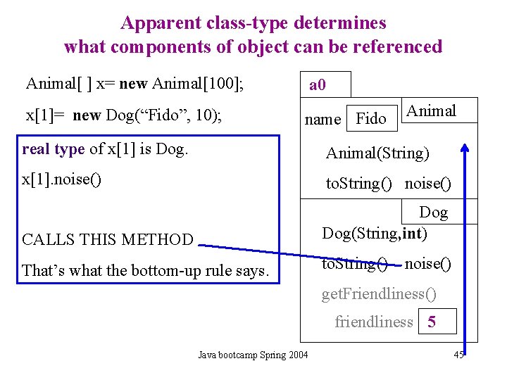Apparent class-type determines what components of object can be referenced Animal[ ] x= new