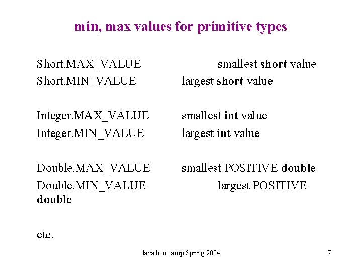 min, max values for primitive types Short. MAX_VALUE Short. MIN_VALUE smallest short value largest min, max values for primitive types Short. MAX_VALUE Short. MIN_VALUE smallest short value largest