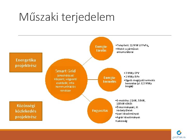 Műszaki terjedelem Energiatárolás Energetika projektrész Smart Grid (okoshálózati központ, végponti eszközök, infokommunikációs rendszer Közösségi