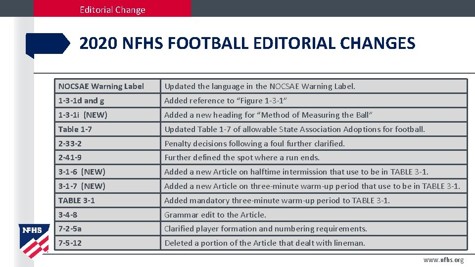 Editorial Change 2020 NFHS FOOTBALL EDITORIAL CHANGES NOCSAE Warning Label Updated the language in