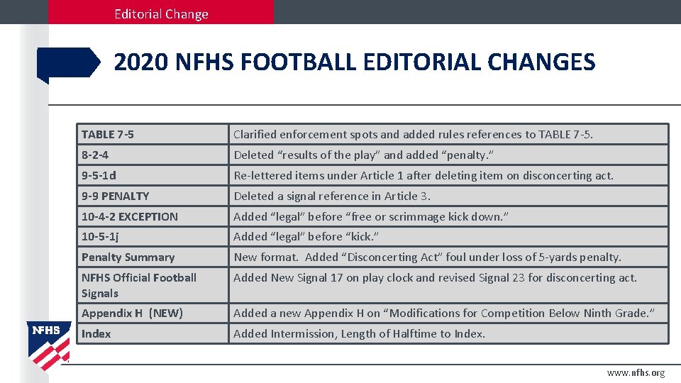 Editorial Change 2020 NFHS FOOTBALL EDITORIAL CHANGES TABLE 7 -5 Clarified enforcement spots and