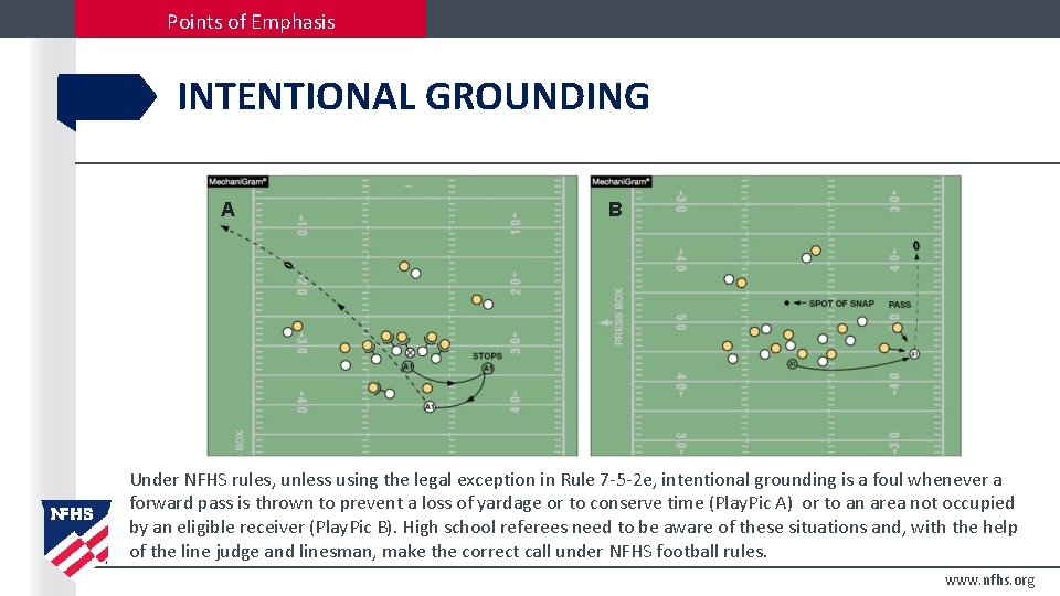 Points of Emphasis INTENTIONAL GROUNDING A B Under NFHS rules, unless using the legal