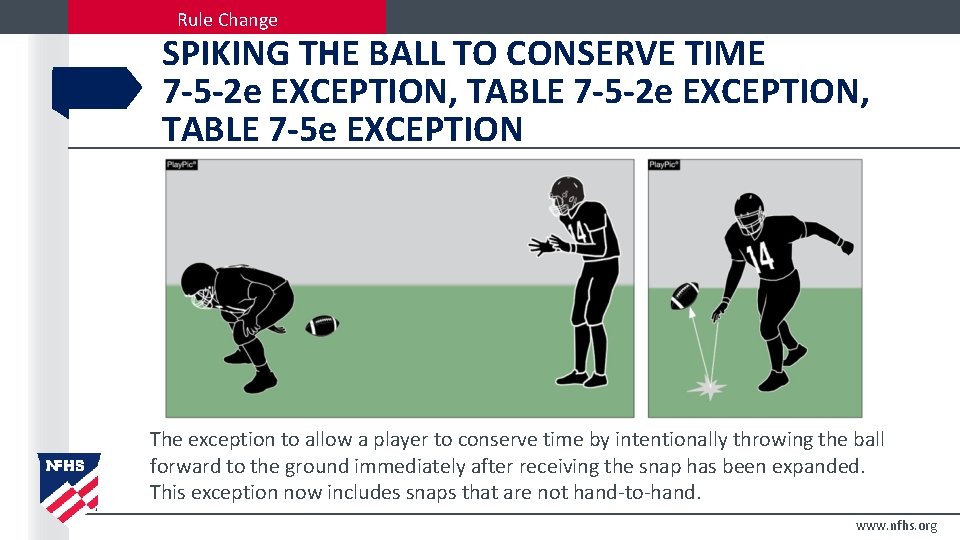 Rule Change SPIKING THE BALL TO CONSERVE TIME 7 -5 -2 e EXCEPTION, TABLE