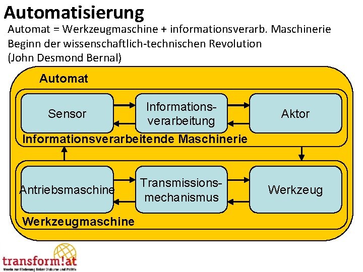 Automatisierung Automat = Werkzeugmaschine + informationsverarb. Maschinerie Beginn der wissenschaftlich-technischen Revolution (John Desmond Bernal)