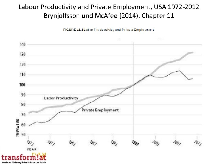 Labour Productivity and Private Employment, USA 1972 -2012 Brynjolfsson und Mc. Afee (2014), Chapter