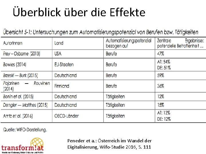 Überblick über die Effekte Peneder et a. : Österreich im Wandel der Digitalisierung, Wifo-Studie