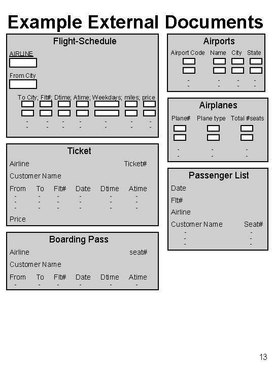 Example External Documents Airports Flight-Schedule Airport Code Name City State AIRLINE From City -