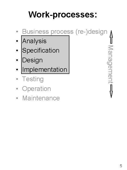 Work-processes: Business process (re-)design Analysis Specification Design Implementation Testing Operation Maintenance Management • •