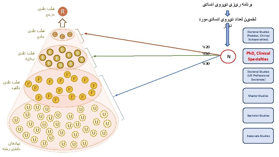  ﻗﻄﺐ ﻋﻠﻤی ﻣﺮﺟﻊ ﻗﻄﺐ ﻋﻠﻤی ﺟﺎﻣﻊ ﻗﻄﺐ ﻋﻠﻤی پﺎیﻪ ﻗﻄﺐ ﻋﻠﻤی ﺑﺎﻟﻘﻮﻩ P