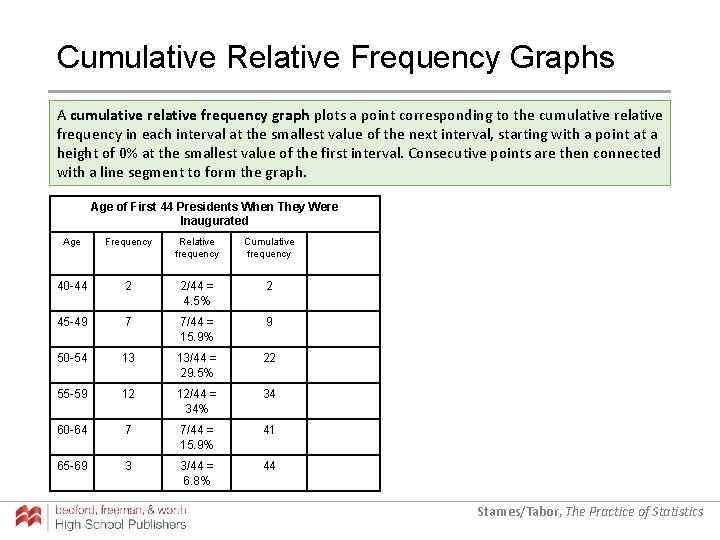 Cumulative Relative Frequency Graphs A cumulative relative frequency graph plots a point corresponding to Cumulative Relative Frequency Graphs A cumulative relative frequency graph plots a point corresponding to