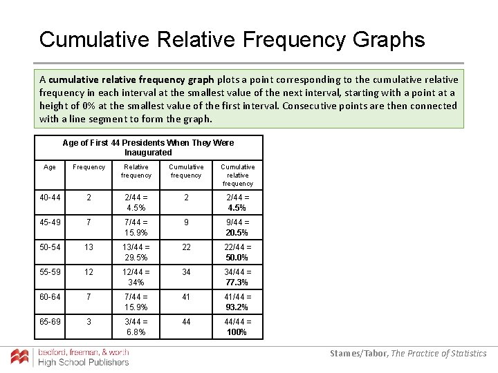Cumulative Relative Frequency Graphs A cumulative relative frequency graph plots a point corresponding to Cumulative Relative Frequency Graphs A cumulative relative frequency graph plots a point corresponding to
