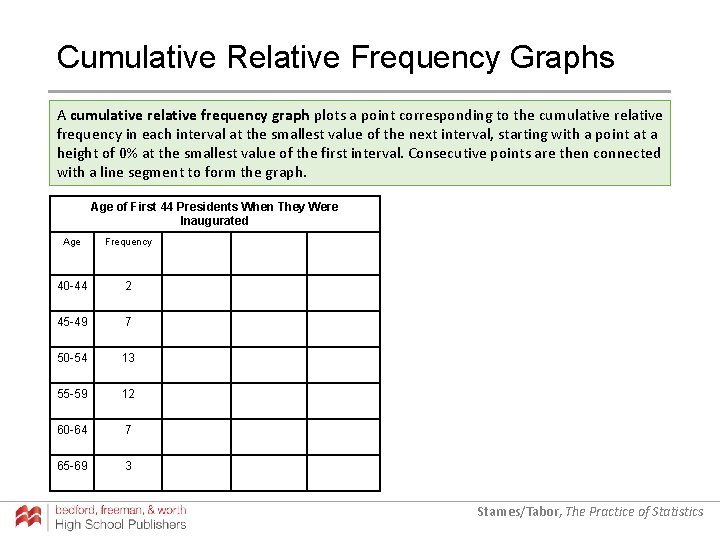 Cumulative Relative Frequency Graphs A cumulative relative frequency graph plots a point corresponding to Cumulative Relative Frequency Graphs A cumulative relative frequency graph plots a point corresponding to