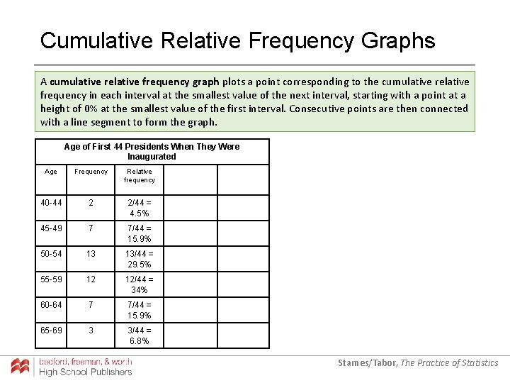 Cumulative Relative Frequency Graphs A cumulative relative frequency graph plots a point corresponding to Cumulative Relative Frequency Graphs A cumulative relative frequency graph plots a point corresponding to