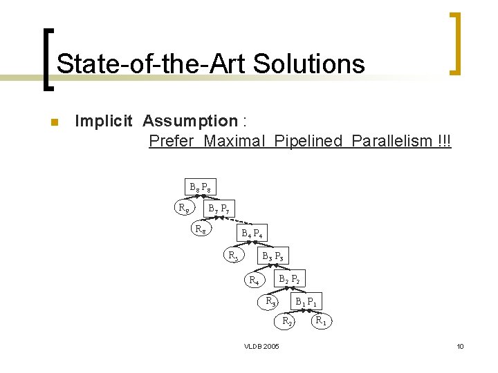 State-of-the-Art Solutions n Implicit Assumption : Prefer Maximal Pipelined Parallelism !!! B 8 P