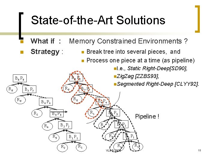 State-of-the-Art Solutions n n What if : Memory Constrained Environments ? n Break tree