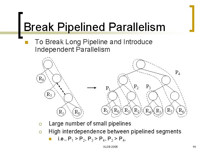 Break Pipelined Parallelism n To Break Long Pipeline and Introduce Independent Parallelism P 4