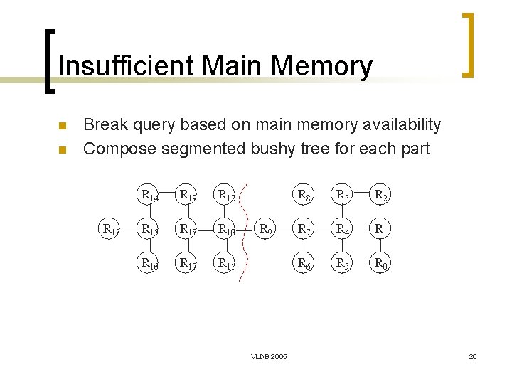 Insufficient Main Memory n n Break query based on main memory availability Compose segmented