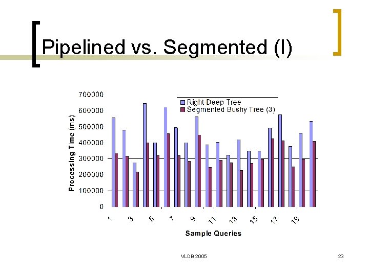 Pipelined vs. Segmented (I) VLDB 2005 23 