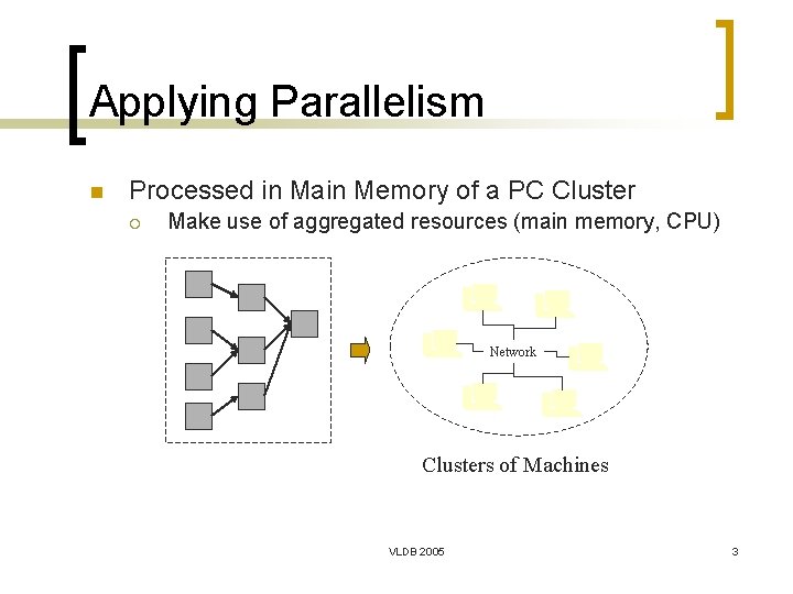 Applying Parallelism n Processed in Main Memory of a PC Cluster ¡ Make use