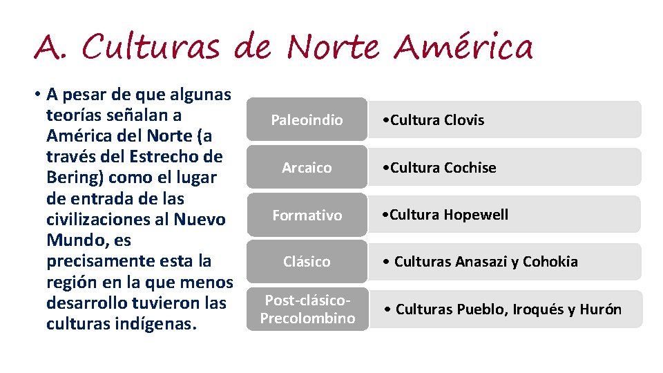 A. Culturas de Norte América • A pesar de que algunas teorías señalan a