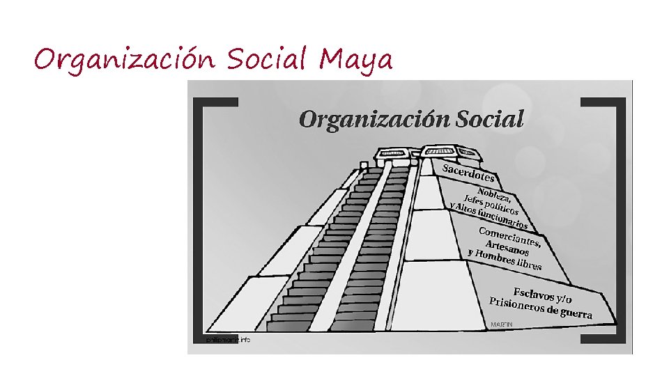 Organización Social Maya 