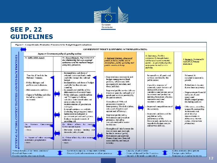 SEE P. 22 GUIDELINES 12 