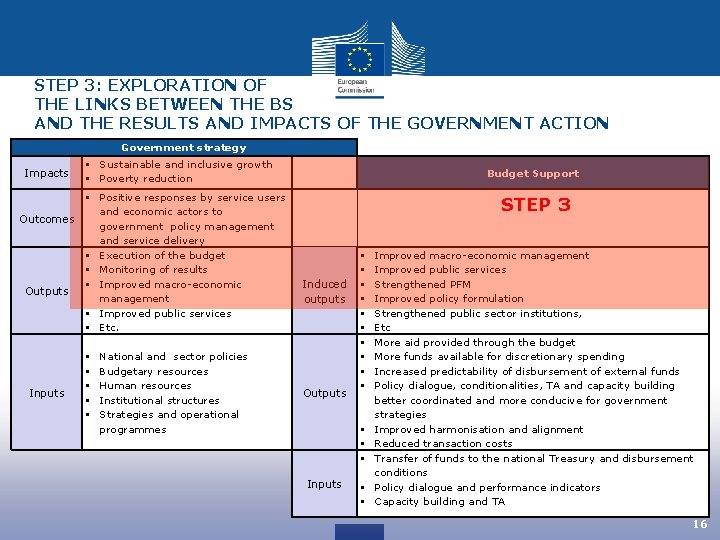 STEP 3: EXPLORATION OF THE LINKS BETWEEN THE BS AND THE RESULTS AND IMPACTS