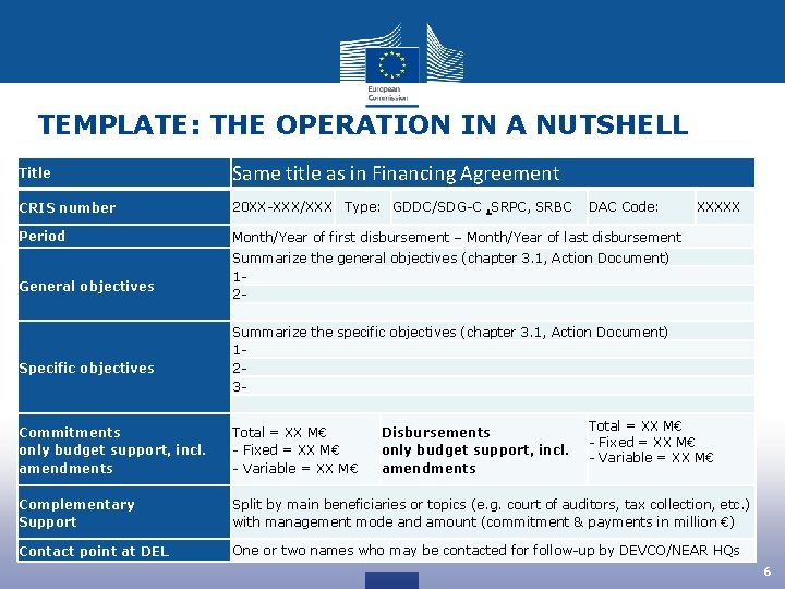 TEMPLATE: THE OPERATION IN A NUTSHELL Title Same title as in Financing Agreement CRIS
