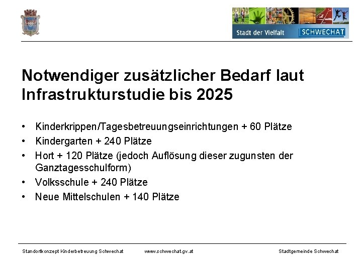 Notwendiger zusätzlicher Bedarf laut Infrastrukturstudie bis 2025 • Kinderkrippen/Tagesbetreuungseinrichtungen + 60 Plätze • Kindergarten