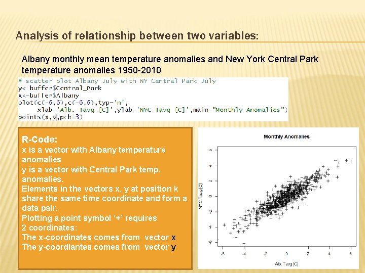 Analysis of relationship between two variables: Albany monthly mean temperature anomalies and New York Analysis of relationship between two variables: Albany monthly mean temperature anomalies and New York