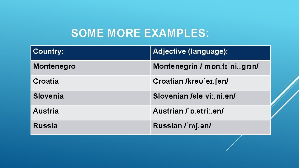 SOME MORE EXAMPLES: Country: Adjective (language): Montenegro Montenegrin /ˌmɒn. tɪˈniː. ɡrɪn/ Croatian /krəʊˈeɪ. ʃən/